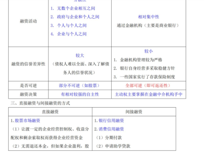 证券从业资格报名需要什么