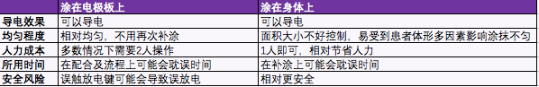 为什么选择双相波【规培指导】临床实用的心脏电复律29个问题解读_https://www.jmylbn.com_新闻资讯_第9张