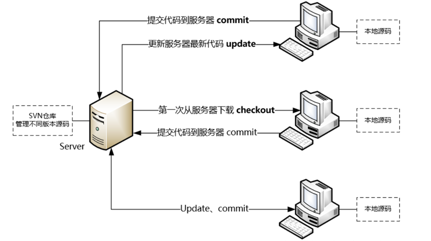 监控系统软件开发_linux服务器开发 监控进程_监控调度系统