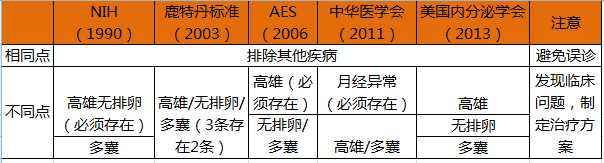 【生酮治療】多囊卵巢綜合症的生酮治療 健康 第4張