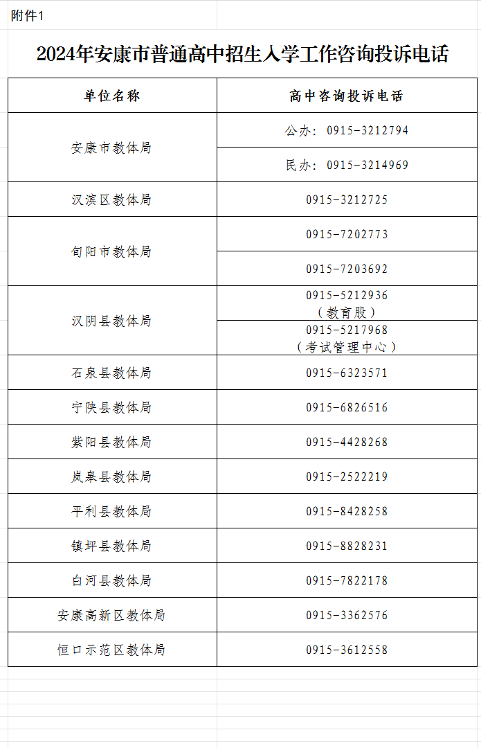 2020年中考分數線安康_安康中考分數線2020估算_2024年安康市中考分數線