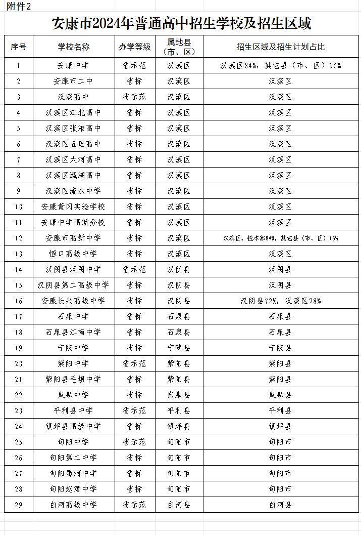 安康中考分數線2020估算_2024年安康市中考分數線_2020年中考分數線安康