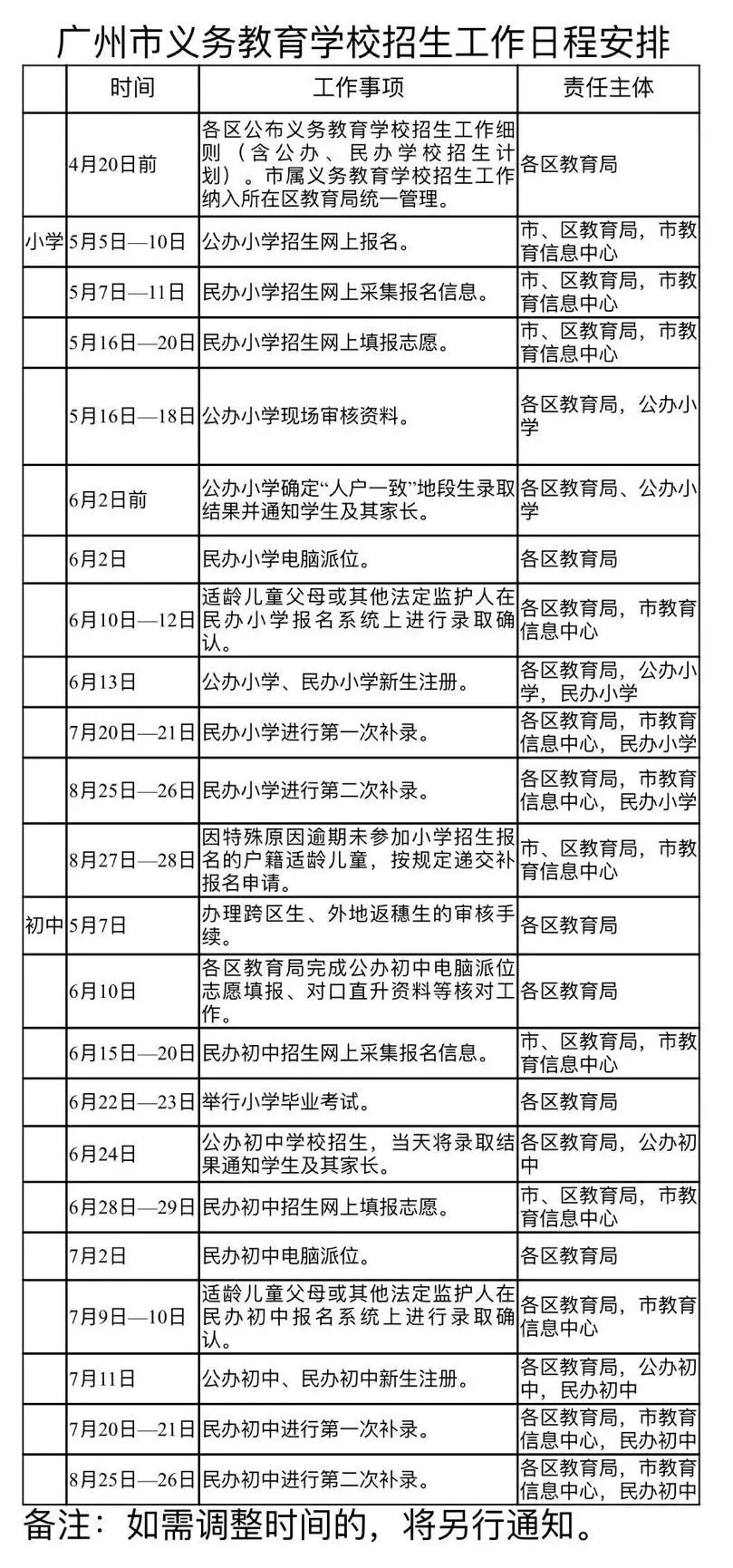 必看！2021年广州幼升小需要准备的资料！