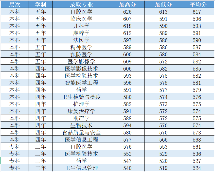 2021年杭州专科录取分数线_杭州专科学校21年录取分数线_2023年杭州的专科学校录取分数线