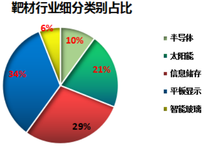 芯片大浪潮下，溅射靶材行业迎来发展机遇的图3