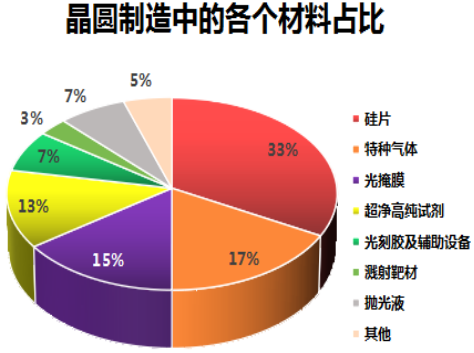 芯片大浪潮下，溅射靶材行业迎来发展机遇的图4