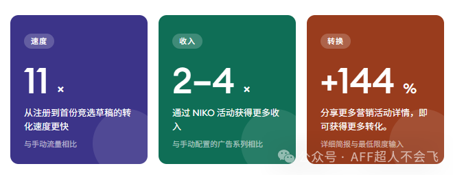 Propellerads NIKO AI助手：跨格式创建编辑营销活动 免费使用指南