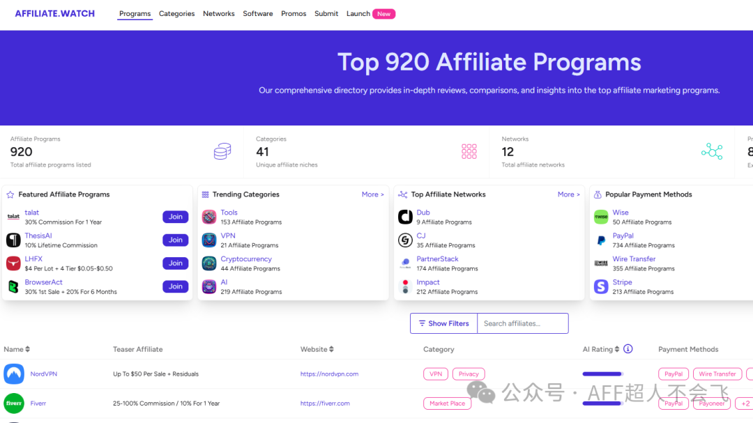 Affiliate联盟营销offer查询网站推荐 佣金结构流量数据对比
