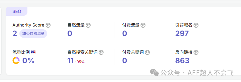 Coupon站推广联盟affiliate产品实操案例及引流方法