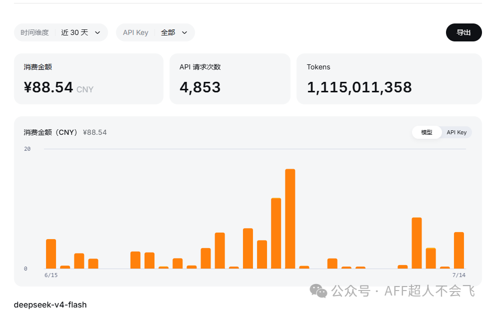 Deepseek十多亿token消耗不到百元 网站一天收录的实战记录