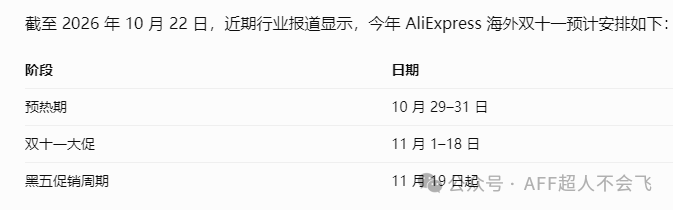 速卖通海外双十一推广攻略 申请一级推广者免联盟扣点