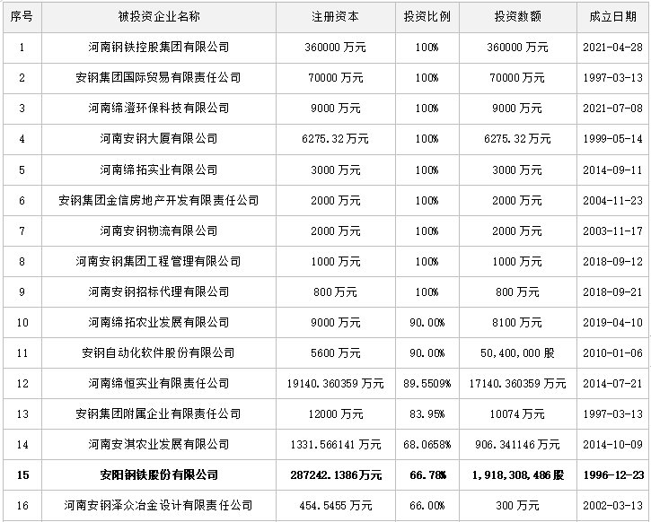 钢铁快报3月30钢企动态