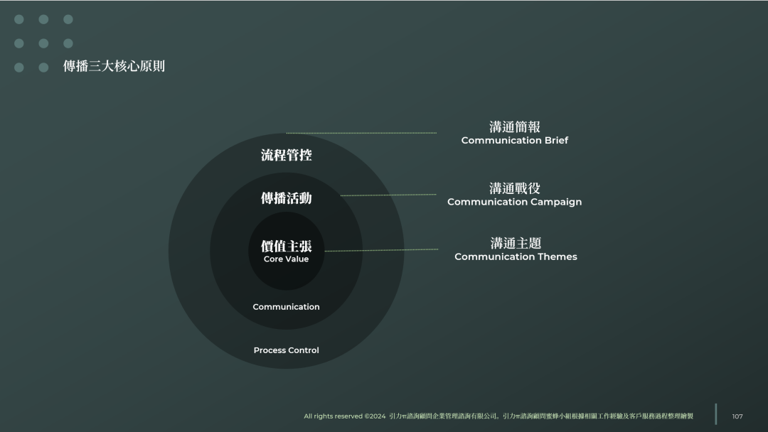 图片[2]｜详说品牌全案：（五）品牌传播如何开展？｜全营销数字服务平台丨榕媒圈