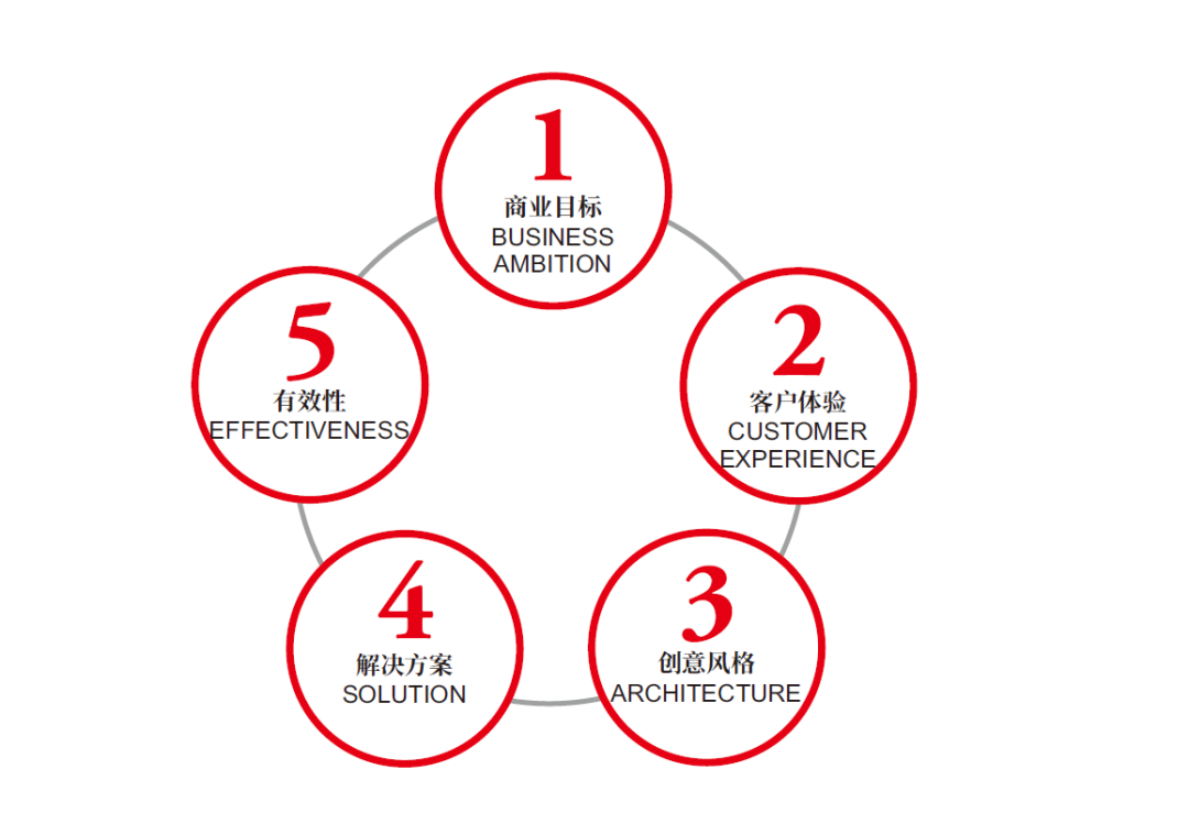 图片[13]｜详说品牌全案：（五）品牌传播如何开展？｜全营销数字服务平台丨榕媒圈