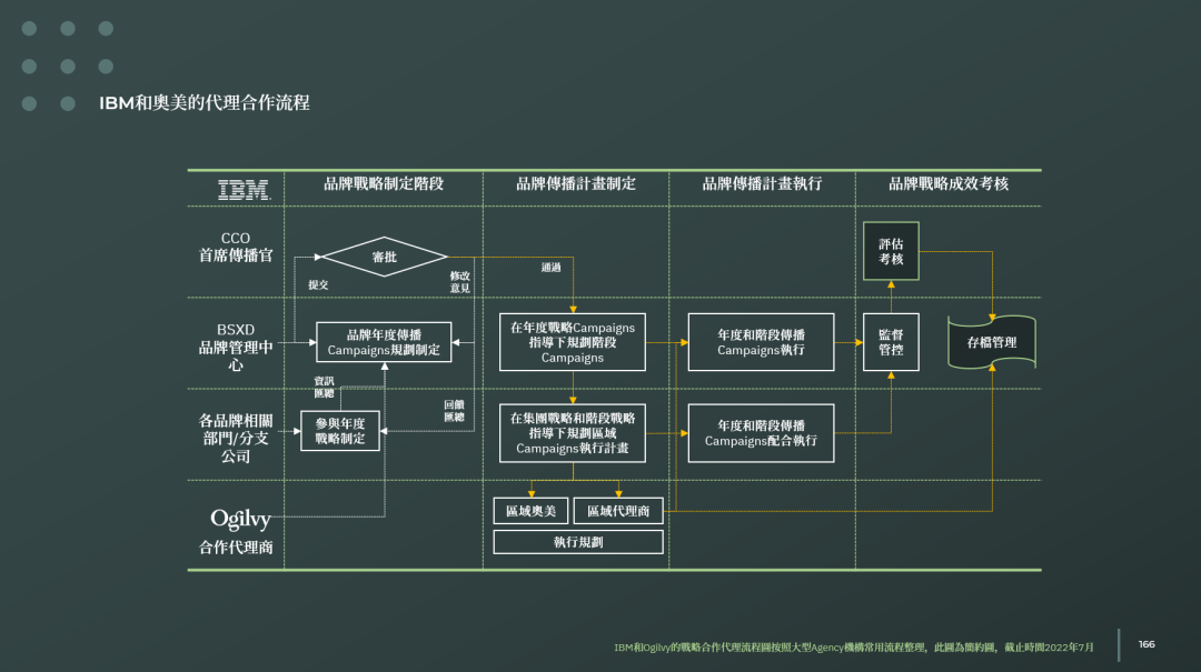 图片[9]｜详说品牌全案：（五）品牌传播如何开展？｜全营销数字服务平台丨榕媒圈