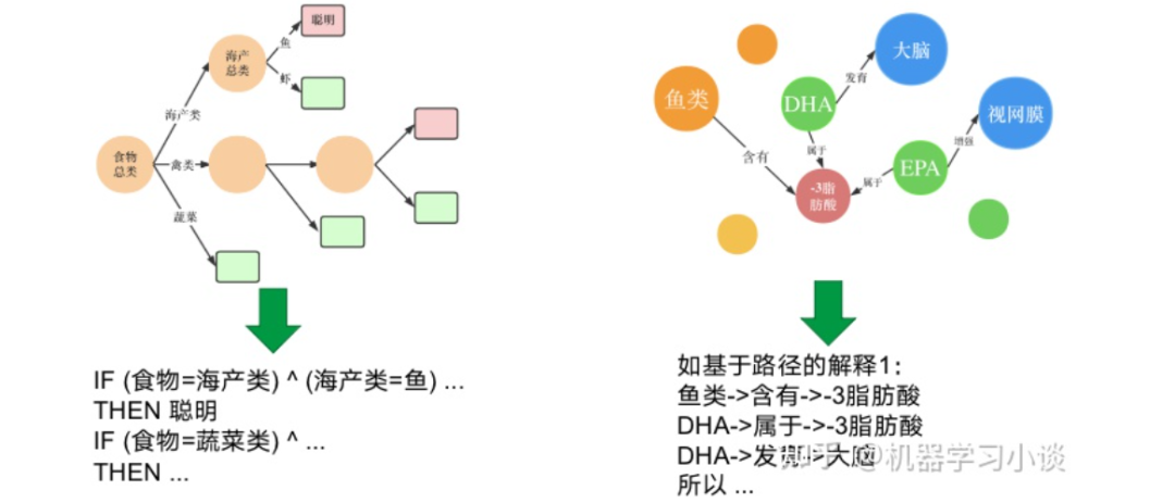 當可解釋人工智能遇上知識圖譜的圖3