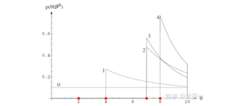 极大似然法_极大似然估计例题_拟似然估计