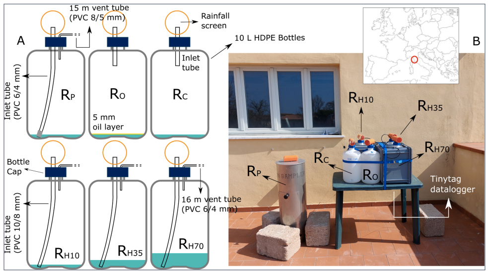【案例分享】低降雨量的情況下，該選擇何種降水收集器？