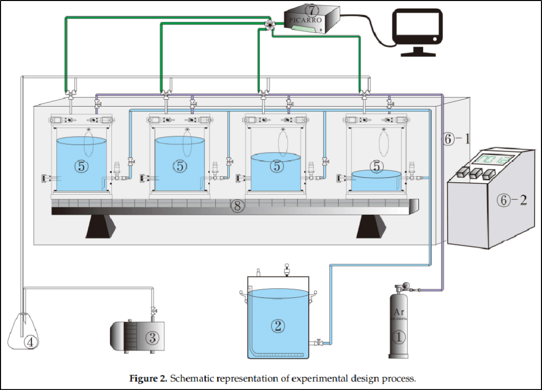 人工海水中游离二氧化碳浓度测试新方法