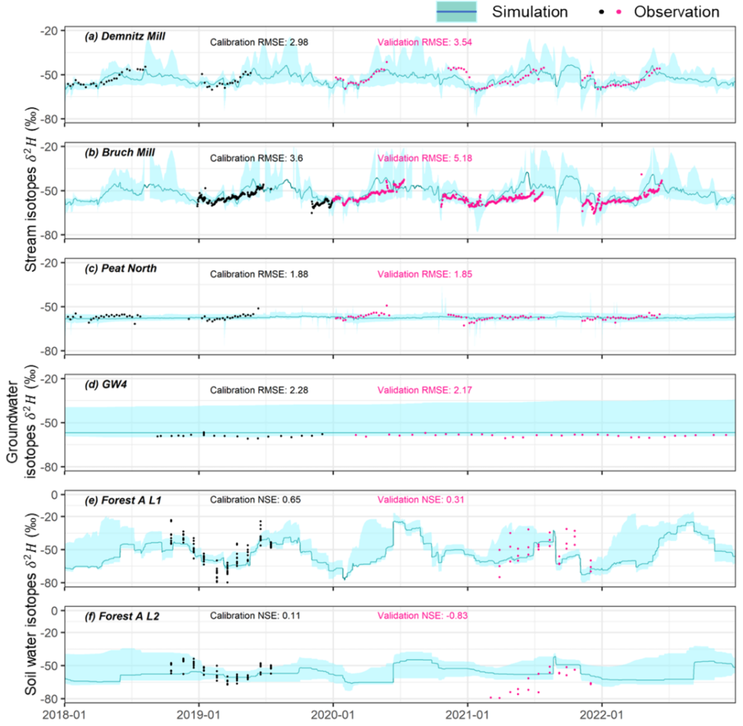 長(zhǎng)期干旱對(duì)不同土地利用方式下景觀蓄水與恢復(fù)的影響