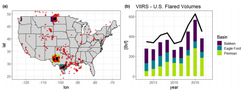 美国天然气火炬排放的原位采样测量揭示氮氧化物排放特征