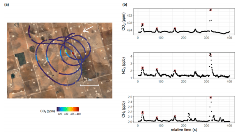 美国天然气火炬排放的原位采样测量揭示氮氧化物排放特征