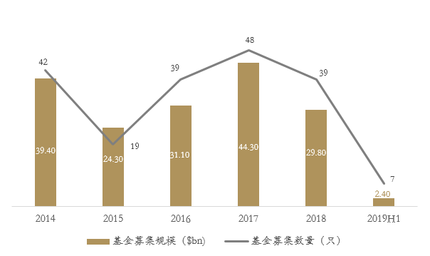 



S基金：高净值家族股权资产配置的新类别
