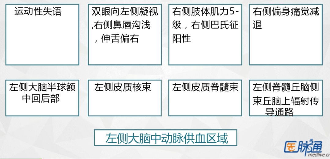 无溶栓禁忌症 为何溶栓后还是脑出血了 这6点预测出血风险 全网搜