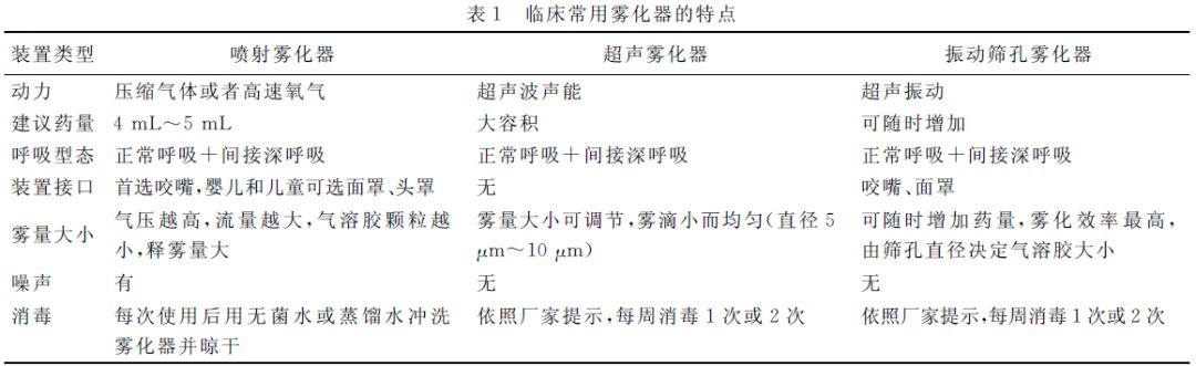 咬嘴雾化怎么做小儿雾化吸入，看这一篇就够了！_https://www.jmylbn.com_新闻资讯_第8张