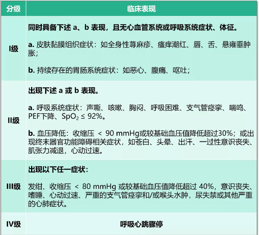 为什么要用推注泵过敏性休克，肾上腺素什么时候肌注、静推和泵入？剂量有何区别？_https://www.jmylbn.com_新闻资讯_第2张