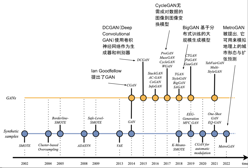 AI图像生成炼丹术一窥：如何轻松掌握AI绘画工具（上篇）