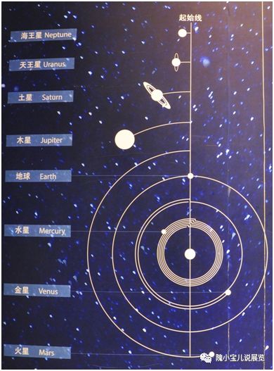 行星的自转轴倾角