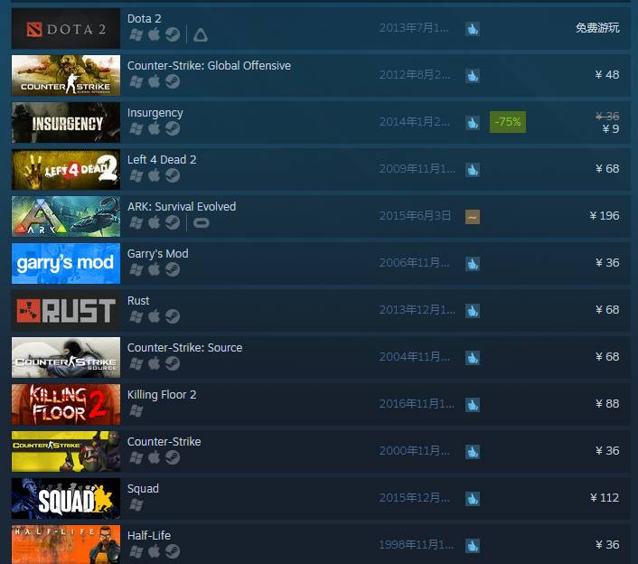 采用VAC来反作弊的部分游戏