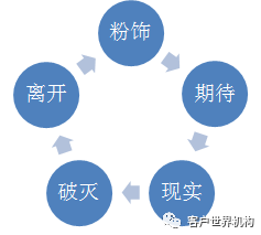 用“气球爆破法”，降低呼叫中心离职率