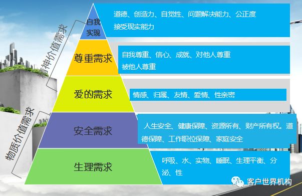 呼叫中心在职员工到底该培训些什么