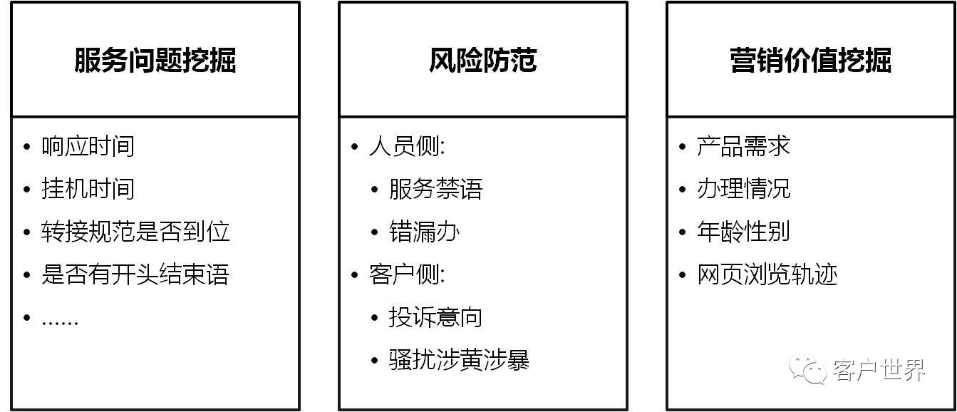 智能质检功能开发及应用浅析