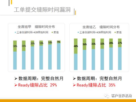 热线员工效能管理指标重算（下）