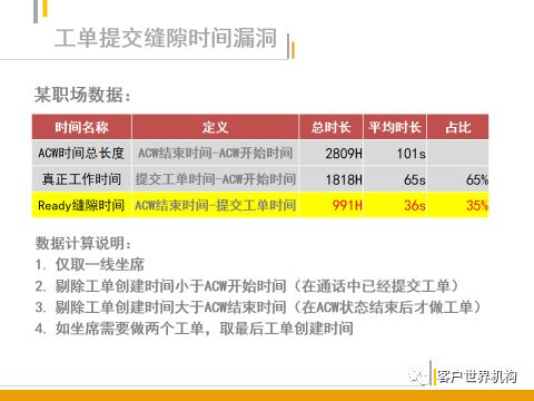 热线员工效能管理指标重算（下）