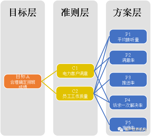 基于激励式排班机制的服务质量提升项目报告