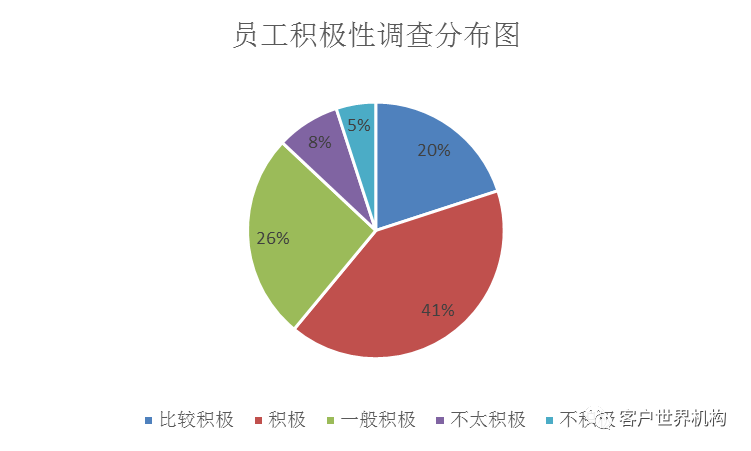基于激励式排班机制的服务质量提升项目报告
