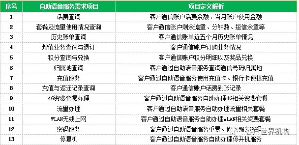 简单点，让自助语音“贴心”点