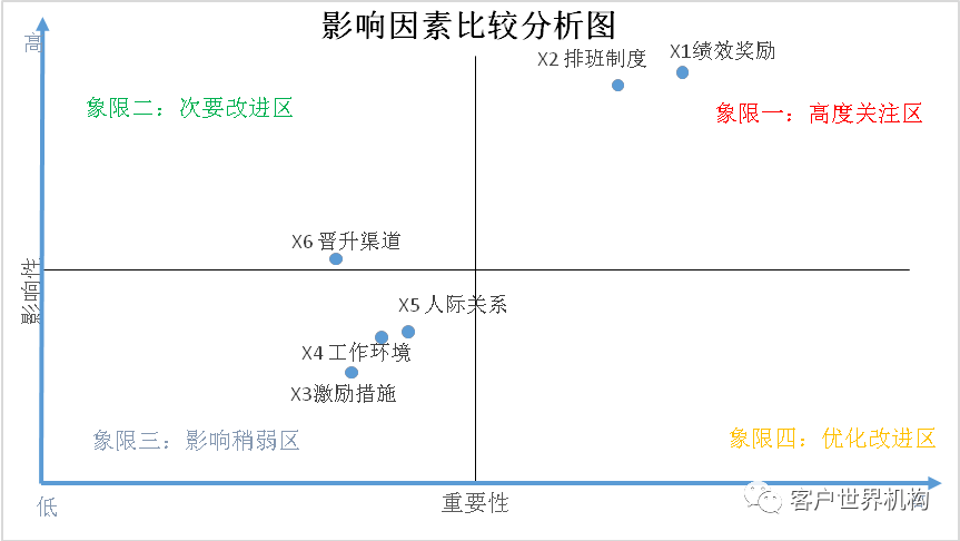 基于激励式排班机制的服务质量提升项目报告