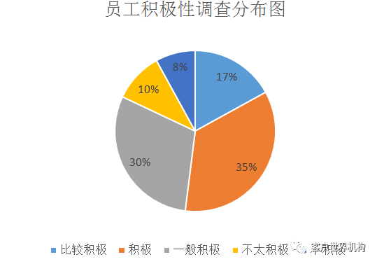 基于激励式排班机制的服务质量提升项目报告