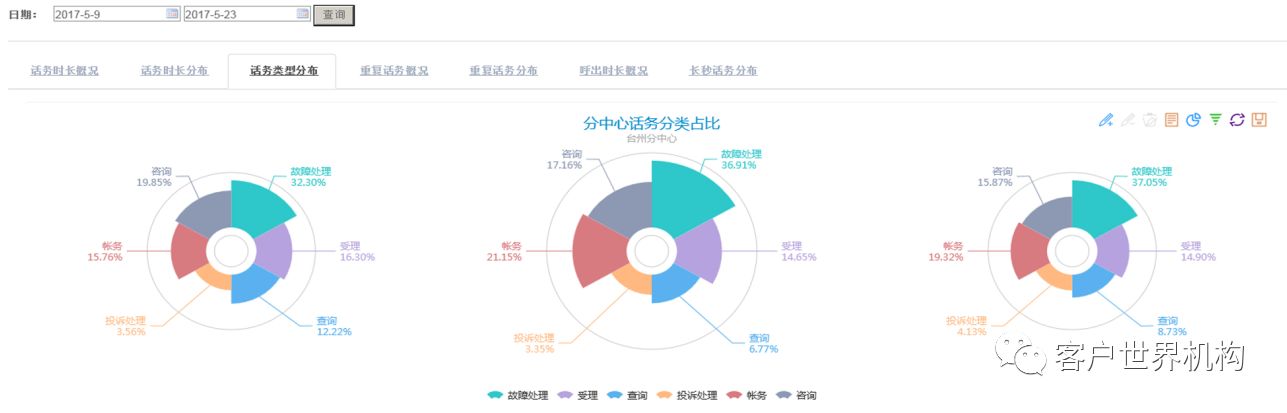 呼叫中心数据运营平台建设浅谈