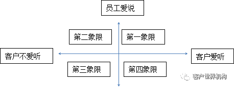 客户电话沟通的舒适度管理