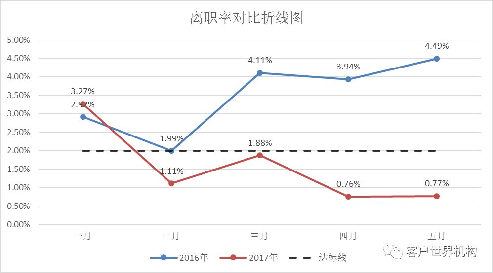 基于激励式排班机制的服务质量提升项目报告