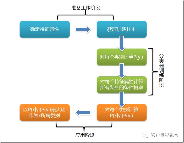 人工智能之情绪分析实现员工关怀