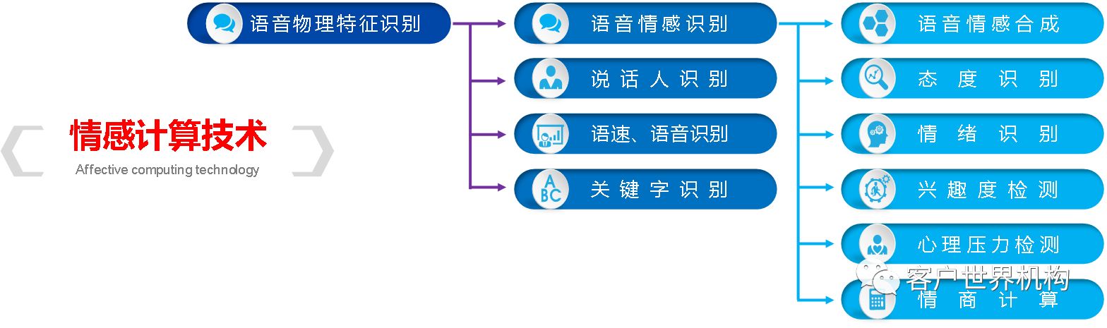 人工智能在质量管理领域应用的探索及思考