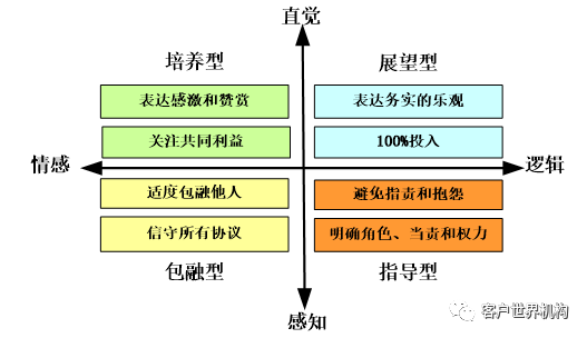 呼叫中心员工情绪管理系统研究
