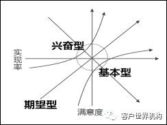 简单点，让自助语音“贴心”点